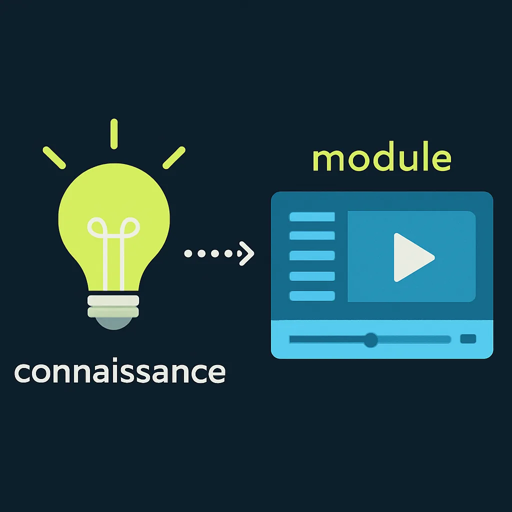 Turning knowledge into a structured video module with little effort