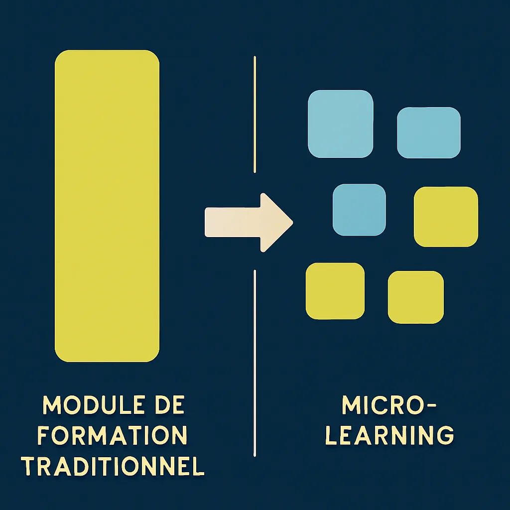 Visual comparison between one long module and several short micro-learning modules.
